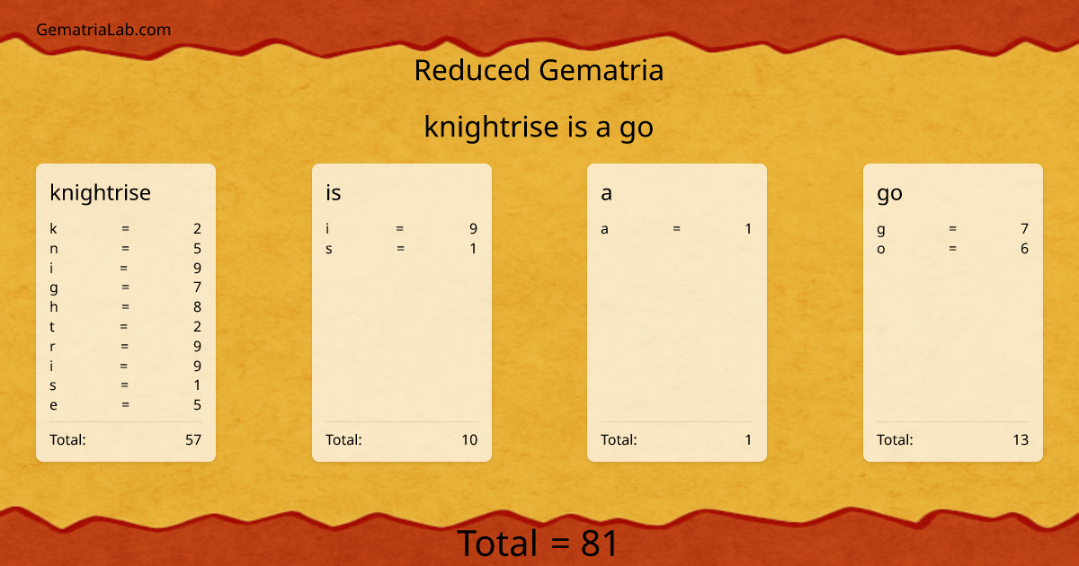 knightrise is a go in reduced Gematria
